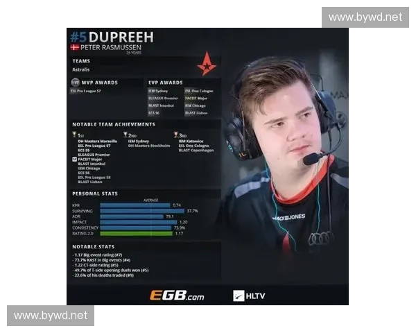 王星CSGO战术解析与个人实力提升之路,打造顶级电竞选手成长轨迹 王星CSGO战术解析与个人实力提升之路,打造顶级电竞选手成长轨迹