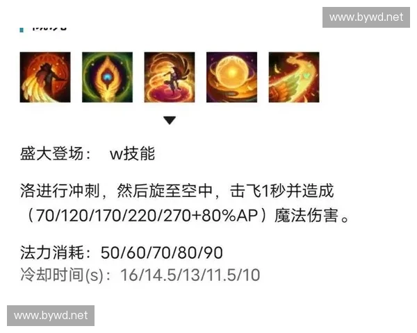 LOL狗头最新上分打法解析从对线细节到团战思路全面提升实力