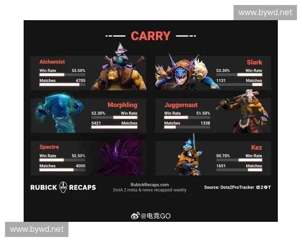 波兰Dota2战队崛起背后的故事与全球电竞影响力分析 波兰Dota2战队崛起背后的故事与全球电竞影响力分析